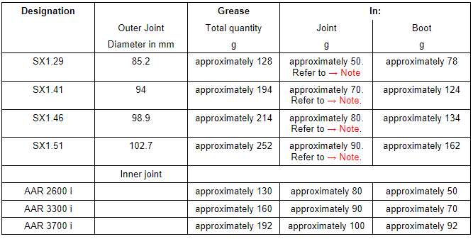 Grease Quantity and Type